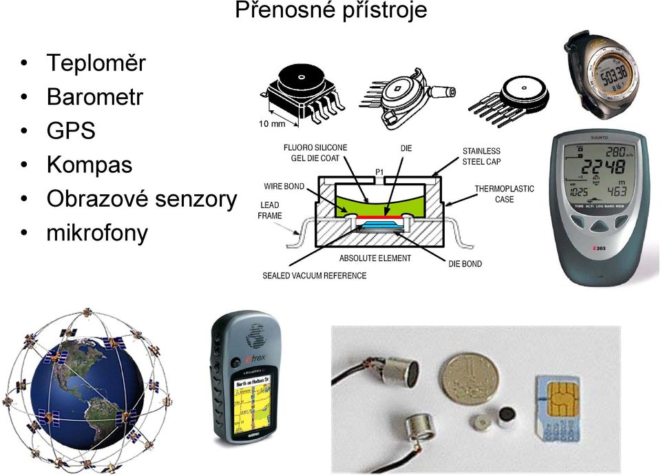 GPS Kompas Obrazové