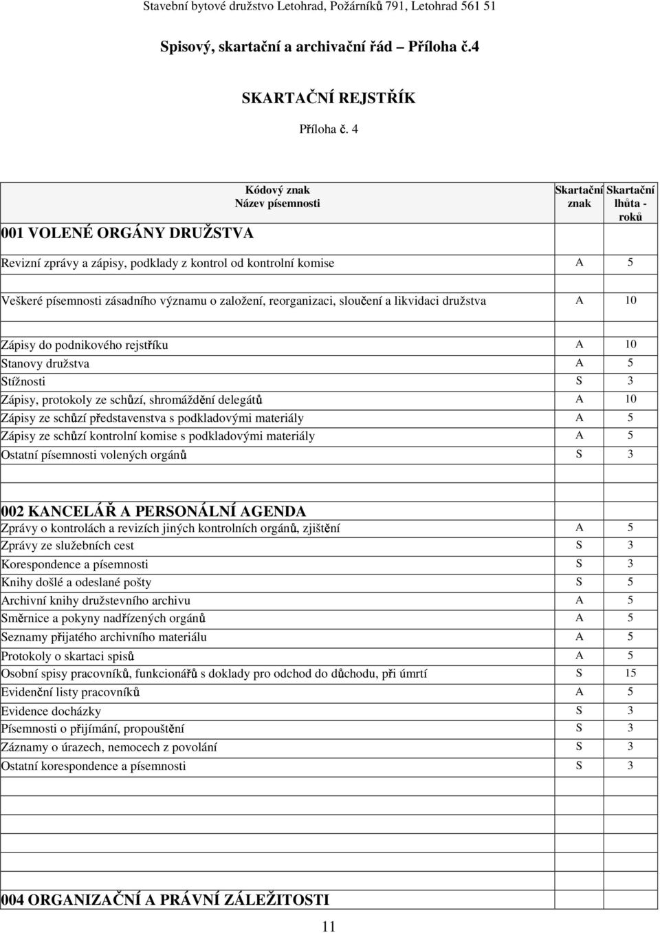 významu o založení, reorganizaci, slou ení a likvidaci družstva A 10 Zápisy do podnikového rejst íku A 10 Stanovy družstva A 5 Stížnosti S 3 Zápisy, protokoly ze sch zí, shromážd ní delegát A 10