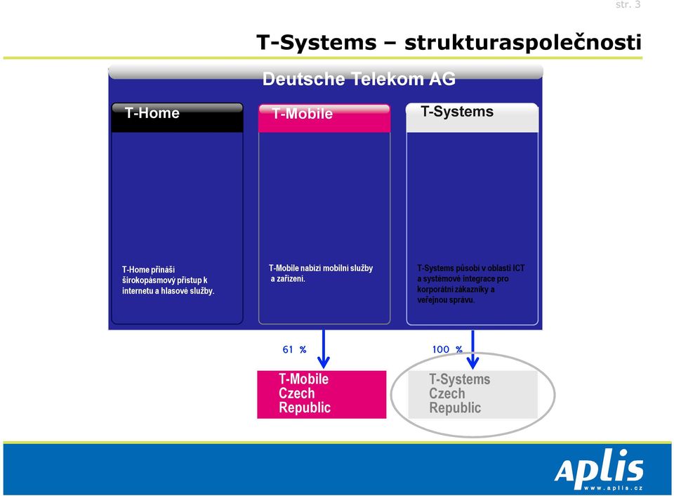 T-Mobile nabízí mobilní služby a zařízení.