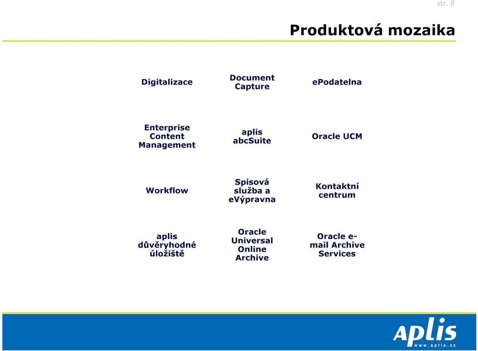 Spisová služba a evýpravna Oracle Universal Online Archive epodatelna Oracle UCM Kontaktní