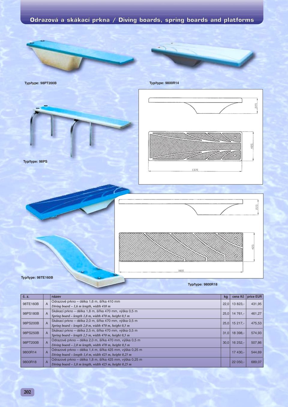 m, width 470 m, height 0,5 m 98PS200B A Skákací prkno délka 2,0 m, ífika 470 mm, v ka 0,5 m 25,0 15 217,- 475,53 Spring board length 2,0 m, width 470 m, height 0,5 m 98PS250B A Skákací prkno délka