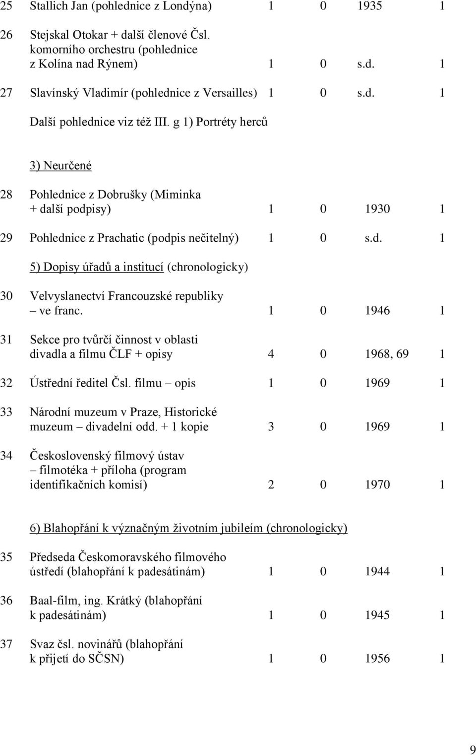 1 0 1946 1 31 Sekce pro tvůrčí činnost v oblasti divadla a filmu ČLF + opisy 4 0 1968, 69 1 32 Ústřední ředitel Čsl. filmu opis 1 0 1969 1 33 Národní muzeum v Praze, Historické muzeum divadelní odd.