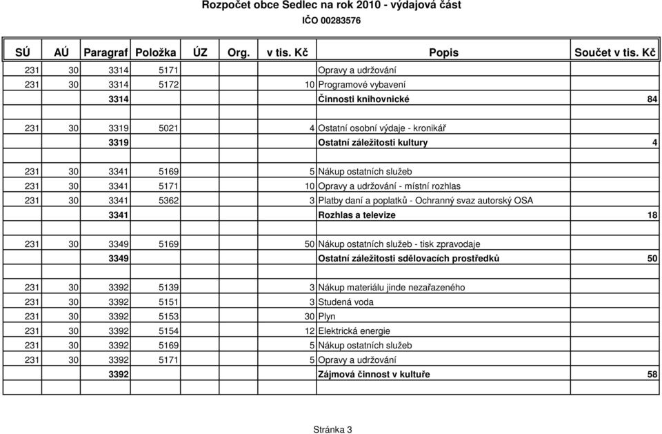 18 231 30 3349 5169 50 Nákup ostatních služeb - tisk zpravodaje 3349 Ostatní záležitosti sdělovacích prostředků 50 231 30 3392 5139 3 Nákup materiálu jinde nezařazeného 231 30 3392 5151 3