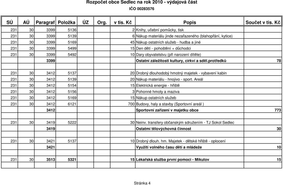 protředků 78 231 30 3412 5137 20 Drobný dlouhodobý hmotný majetek - vybavení kabin 231 30 3412 5139 20 Nákup materiálu - hnojivo - sport.