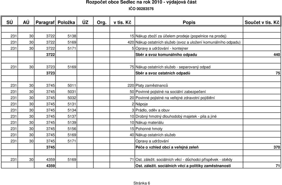 5031 50 Povinné pojistné na sociální zabezpečení 231 30 3745 5032 20 Povinné pojistné na veřejné zdravotní pojištění 231 30 3745 5131 2 Nápoje 231 30 3745 5134 3 Prádlo, oděv a obuv 231 30 3745 5137