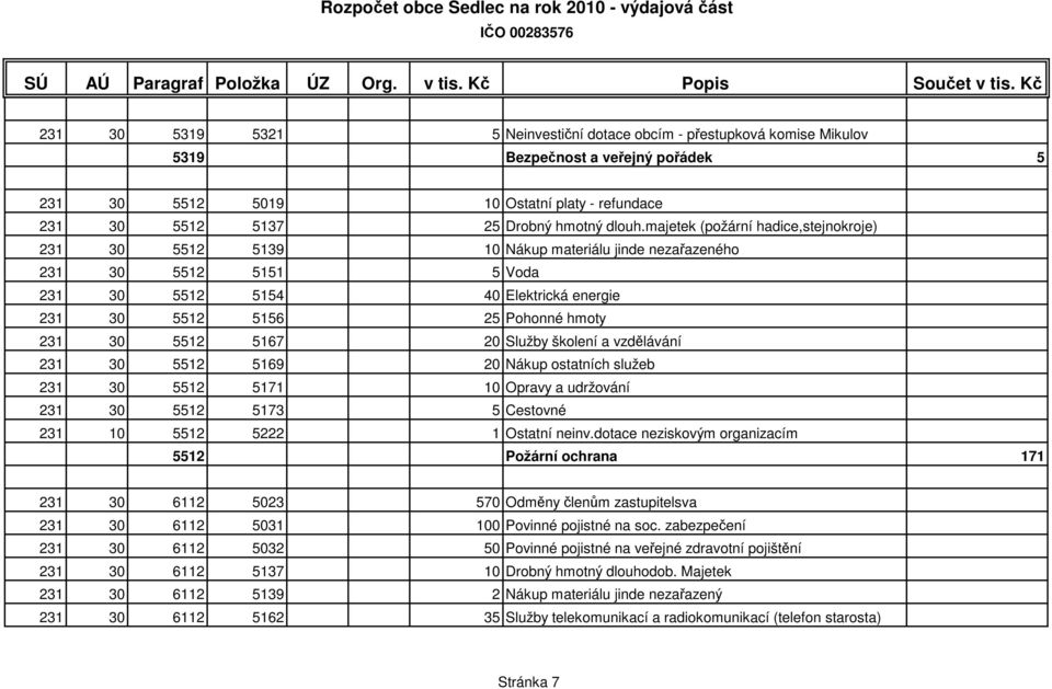 5512 5167 20 Služby školení a vzdělávání 231 30 5512 5169 20 Nákup ostatních služeb 231 30 5512 5171 10 Opravy a udržování 231 30 5512 5173 5 Cestovné 231 10 5512 5222 1 Ostatní neinv.