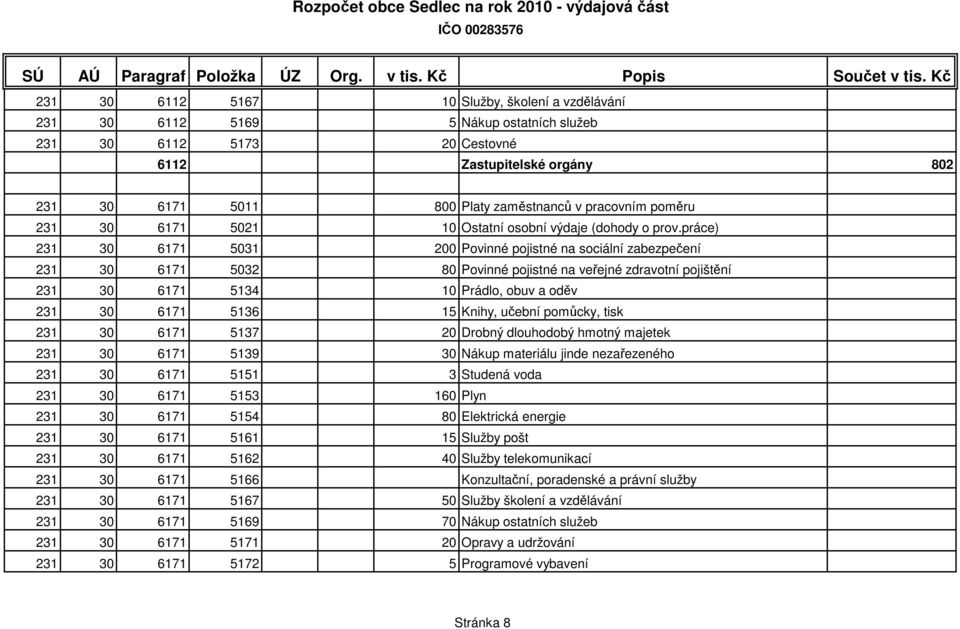 práce) 231 30 6171 5031 200 Povinné pojistné na sociální zabezpečení 231 30 6171 5032 80 Povinné pojistné na veřejné zdravotní pojištění 231 30 6171 5134 10 Prádlo, obuv a oděv 231 30 6171 5136 15