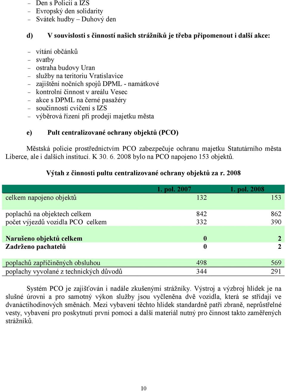 Pult centralizované ochrany objektů (PCO) Městská policie prostřednictvím PCO zabezpečuje ochranu majetku Statutárního města Liberce, ale i dalších institucí. K 30. 6.