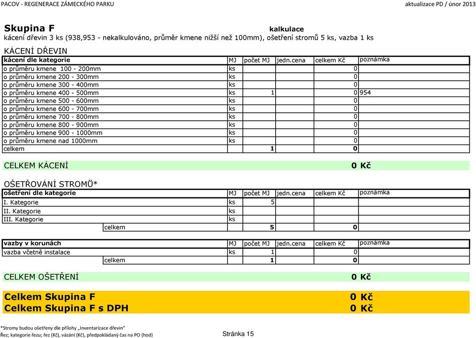průměru kmene 900-1000mm o průměru kmene nad 1000mm celkem ks 1 0 954 1 0 CELKEM KÁCENÍ OŠETŘOVÁNÍ STROMŮ* ošetření dle kategorie I. Kategorie II. Kategorie III.