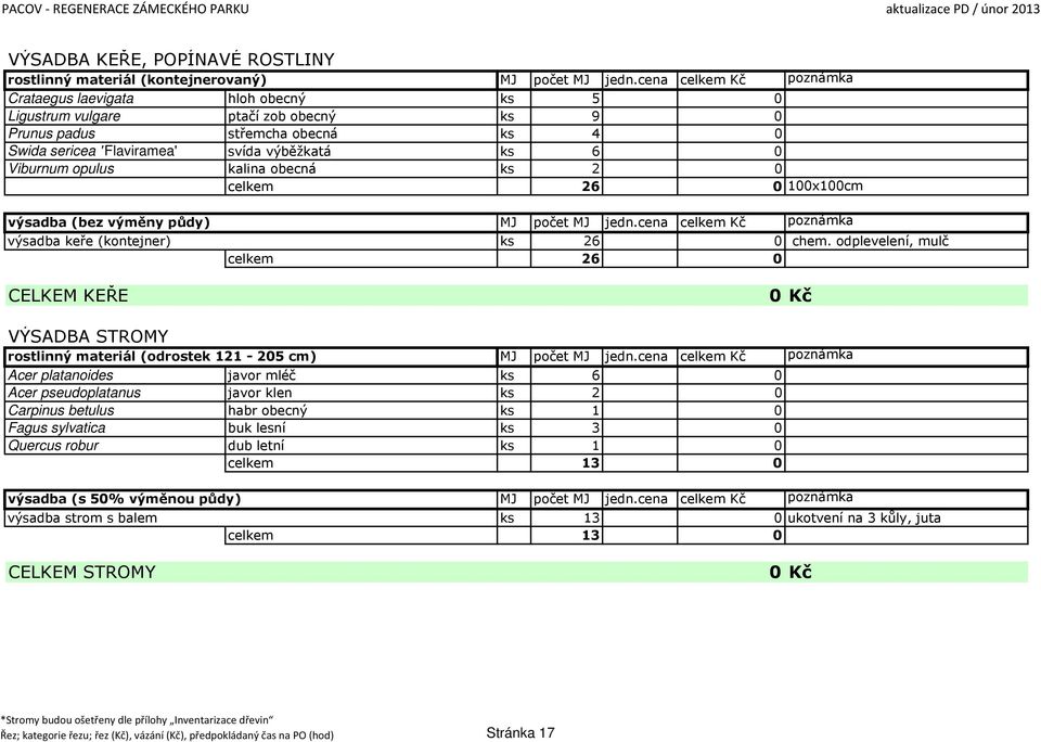 odplevelení, mulč celkem 26 0 VÝSADBA STROMY rostlinný materiál (odrostek 121-205 cm) Acer platanoides javor mléč ks 6 0 Acer pseudoplatanus javor klen ks 2 0 Carpinus betulus habr obecný ks 1 0