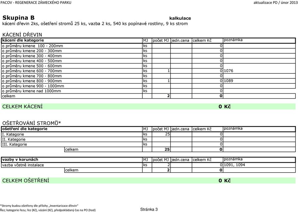kmene 900-1000mm o průměru kmene nad 1000mm celkem CELKEM KÁCENÍ ks 1 0 1076 ks 1 0 1089 2 0 OŠETŘOVÁNÍ STROMŮ* ošetření dle kategorie I. Kategorie II. Kategorie III.