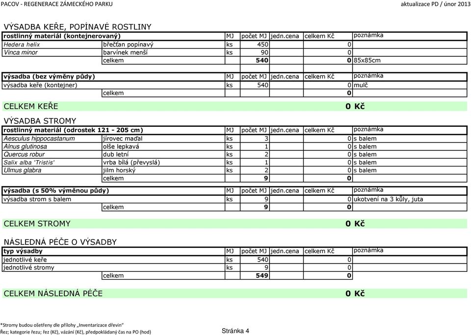 balem Quercus robur dub letní ks 2 0 s balem Salix alba 'Tristis' vrba bílá (převyslá) ks 1 0 s balem Ulmus glabra jilm horský ks 2 0 s balem celkem 9 0 výsadba (s 50% výměnou půdy) výsadba strom s