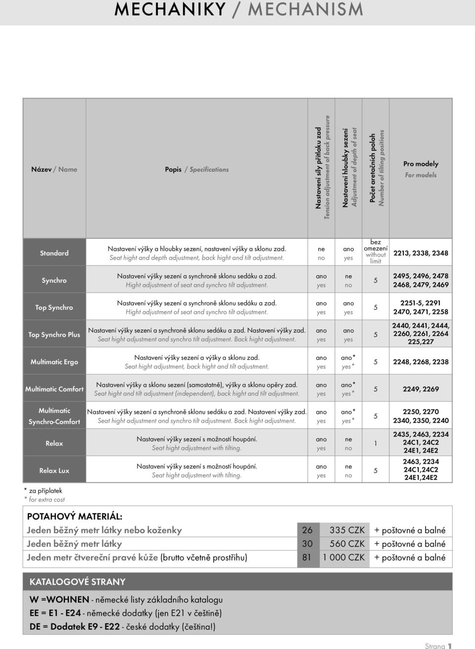 ne no ano yes bez omezení without limit 2213, 2338, 23 Synchro Nastavení výšky sezení a synchroně sklonu sedáku a zad. Hight adjustment of seat and synchro tilt adjustment.