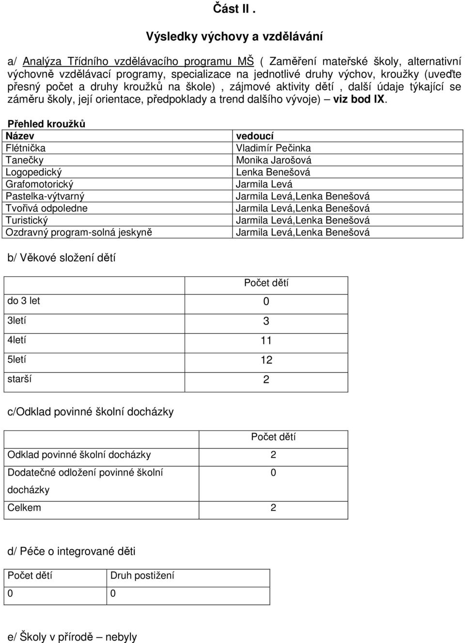 (uveďte přesný počet a druhy kroužků na škole), zájmové aktivity dětí, další údaje týkající se záměru školy, její orientace, předpoklady a trend dalšího vývoje) viz bod IX.