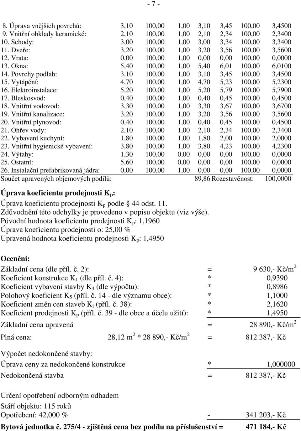 Povrchy podlah: 3,10 100,00 1,00 3,10 3,45 100,00 3,4500 15. Vytápění: 4,70 100,00 1,00 4,70 5,23 100,00 5,2300 16. Elektroinstalace: 5,20 100,00 1,00 5,20 5,79 100,00 5,7900 17.