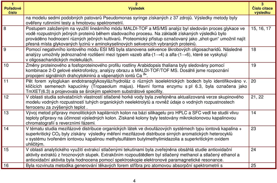 Na základě získaných výsledků bylo prováděno hodnocení různých ječných kultivarů.