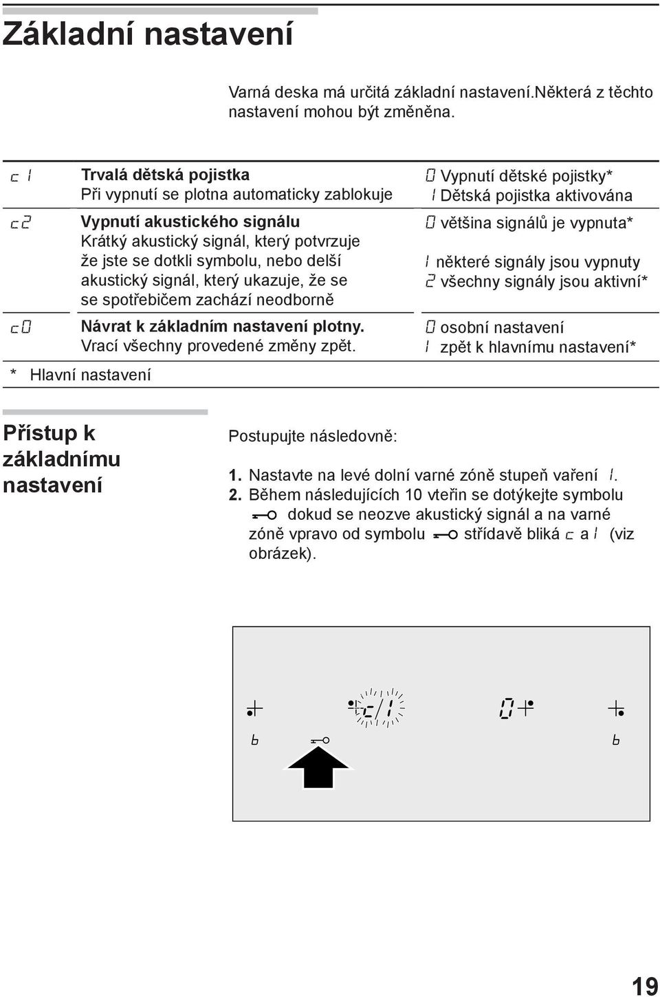 ukazuje, že se se spotřebičem zachází neodborně Návrat k základním nastavení plotny. Vrací všechny provedené změny zpět.