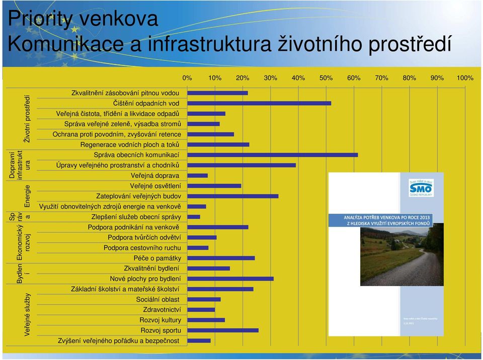 Regenerace vodních ploch a toků Správa obecních komunikací Úpravy veřejného prostranství a chodníků Veřejná doprava Veřejné osvětlení Zateplování veřejných budov Využití obnovitelných zdrojů energie