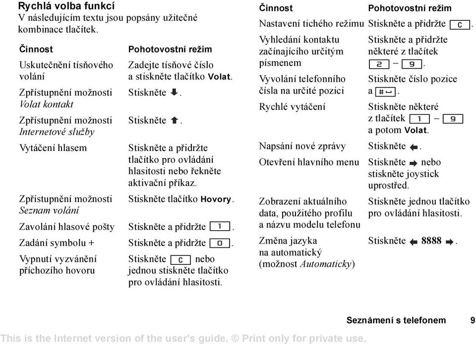 tísňové číslo a stiskněte tlačítko Volat. Stiskněte. Stiskněte. Stiskněte a přidržte tlačítko pro ovládání hlasitosti nebo řekněte aktivační příkaz. Stiskněte tlačítko Hovory.