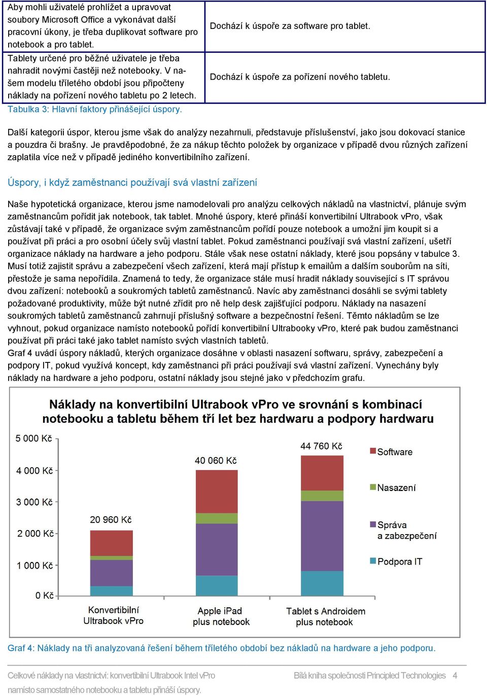 Tabulka 3: Hlavní faktory přinášející úspory. Dochází k úspoře za software pro tablet. Dochází k úspoře za pořízení nového tabletu.