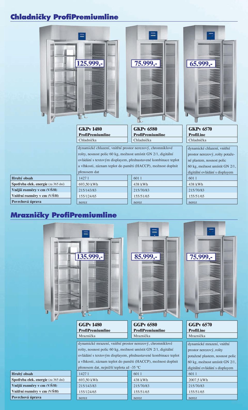 vlhkosti, záznam teplot do paměti (HACCP), možnost doplnit přenosem dat 1427 l 601 l 693,50 kwh 215/143/83 215/70/83 155/124/65 155/51/65 vnitřní pro stor ový, rošty pota že - né plastem, nosnost