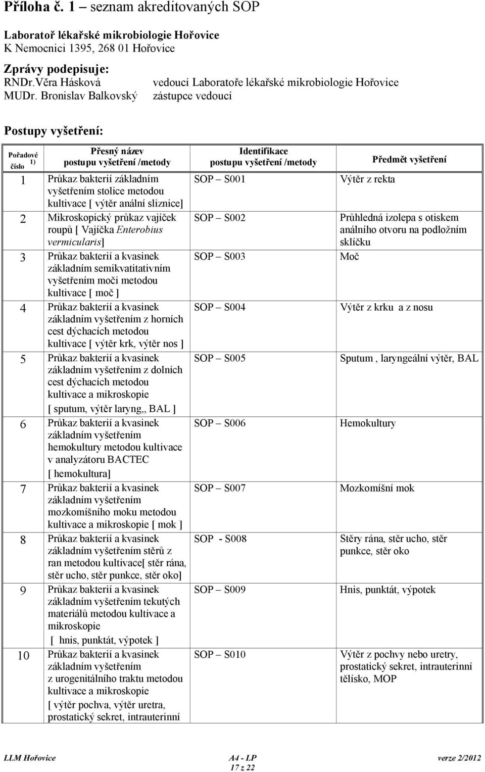 bakterií základním vyšetřením stolice metodou kultivace [ výtěr anální sliznice] Mikroskopický průkaz vajíček roupů [ Vajíčka Enterobius vermicularis] Průkaz bakterií a kvasinek základním