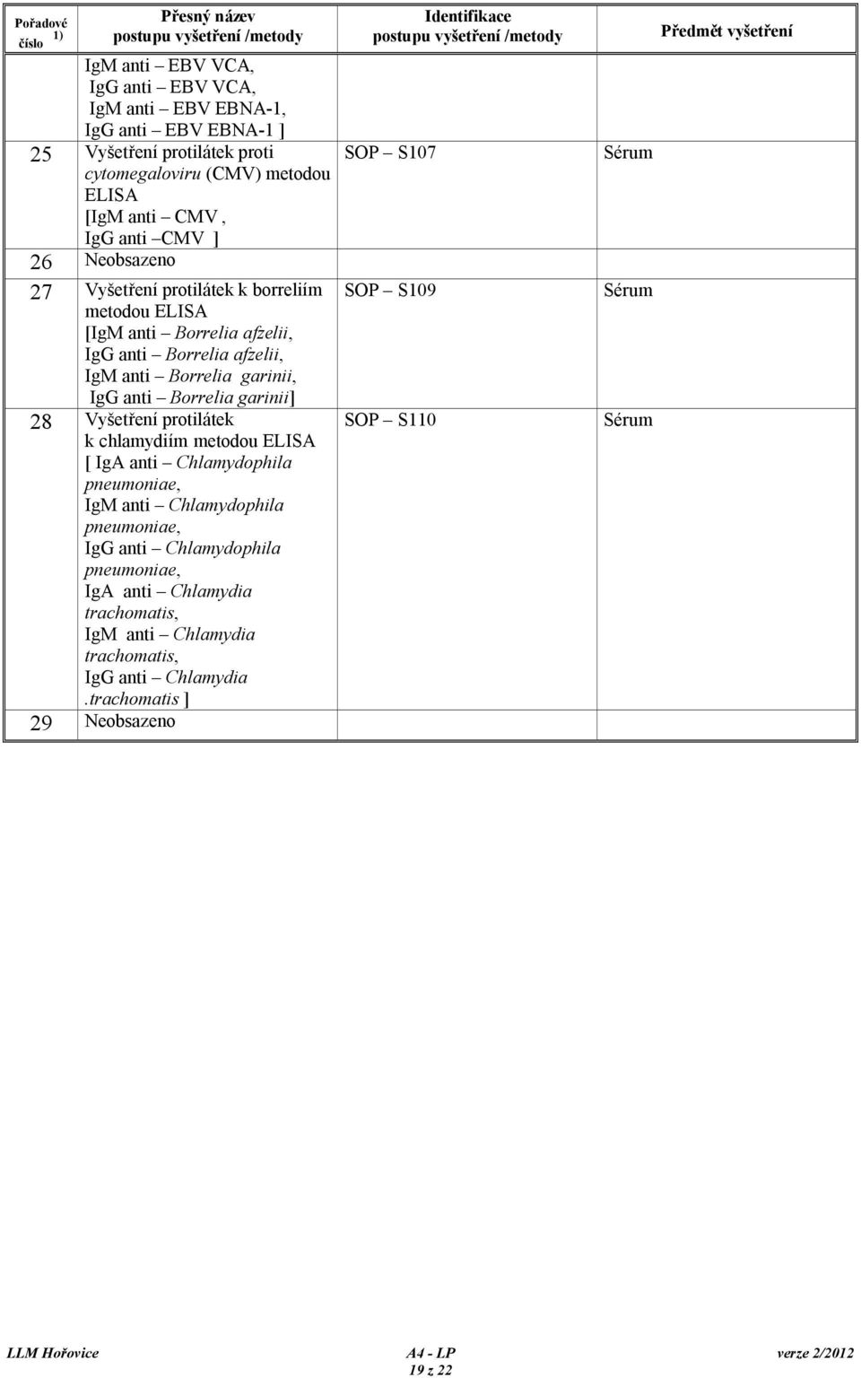 anti Borrelia afzelii, IgM anti Borrelia garinii, IgG anti Borrelia garinii] Vyšetření protilátek k chlamydiím metodou ELISA [ IgA anti Chlamydophila pneumoniae, IgM anti Chlamydophila