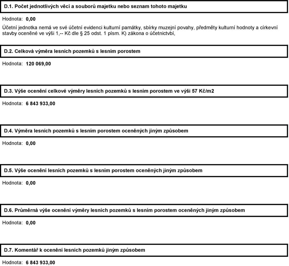 Výše ocenění celkové výměry lesních pozemků s lesním porostem ve výši 57 Kč/m2 Hodnota: 6 843 933,00 D.4. Výměra lesních pozemků s lesním porostem oceněných jiným způsobem Hodnota: 0,00 D.5. Výše ocenění lesních pozemků s lesním porostem oceněných jiným způsobem Hodnota: 0,00 D.