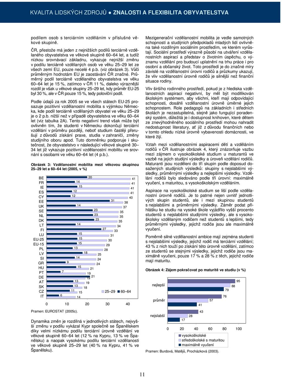 ve věku 25 29 let ze všech zemí EU, pouze necelé 4 p.b. (viz obrázek 3). Vůči průměrným hodnotám EU je zaostávání ČR značné.