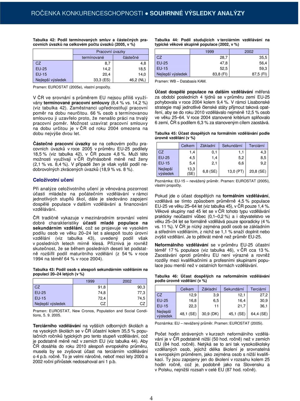 V ČR ve srovnání s průměrem EU nejsou příliš využívány termínované pracovní smlouvy (8,4 % vs. 14,2 %) (viz tabulka 42). Zaměstnanci upřednostňují pracovní poměr na dobu neurčitou.