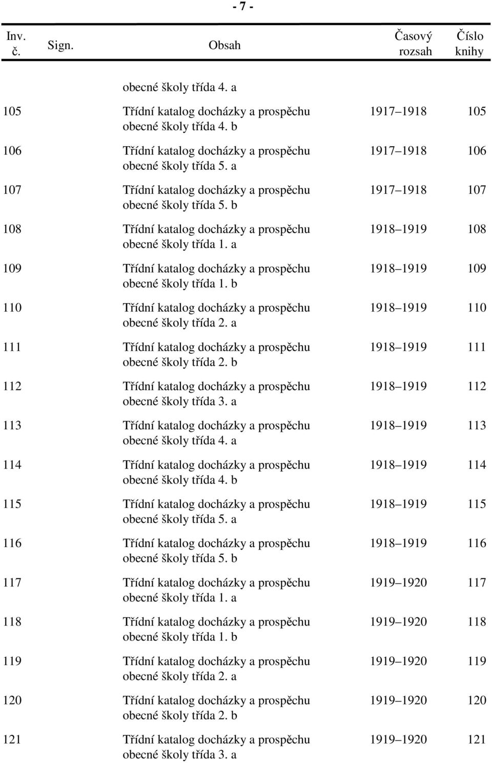 a 109 Třídní katalog docházky a prospěchu 1918 1919 109 obecné školy třída 1. b 110 Třídní katalog docházky a prospěchu 1918 1919 110 obecné školy třída 2.