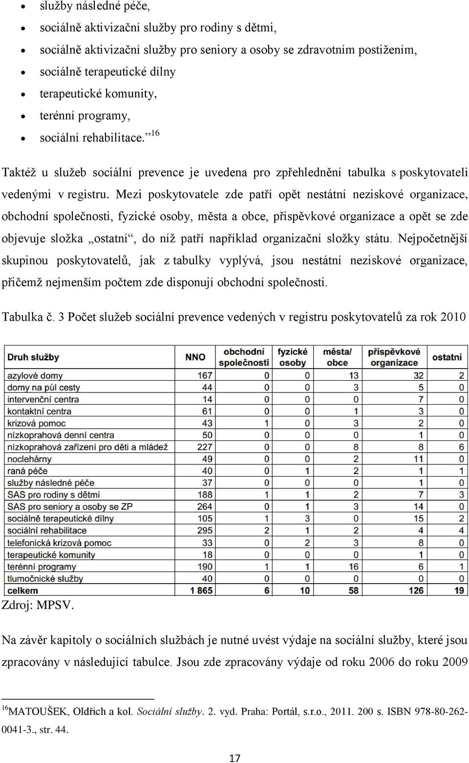 Mezi poskytovatele zde patří opět nestátní neziskové organizace, obchodní společnosti, fyzické osoby, města a obce, příspěvkové organizace a opět se zde objevuje složka ostatní, do níž patří