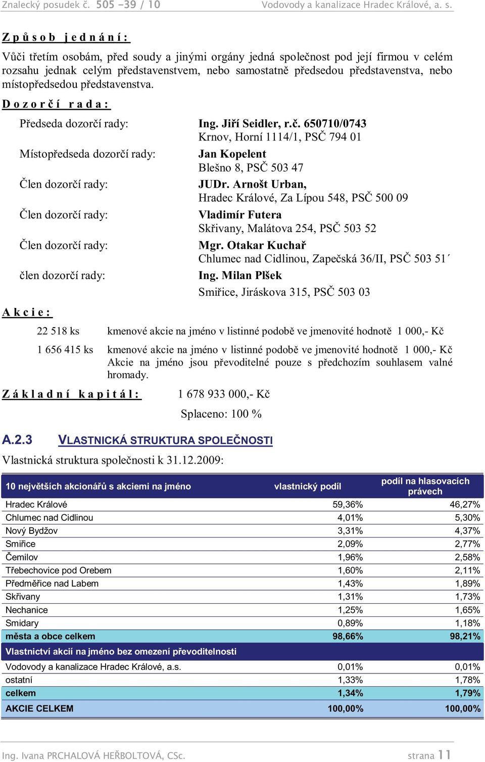 nebo místopředsedou představenstva. D o z o r č í r a d a : Předseda dozorčí rady: Ing. Jiří Seidler, r.č. 650710/0743 Krnov, Horní 1114/1, PSČ 794 01 Místopředseda dozorčí rady: Jan Kopelent Blešno 8, PSČ 503 47 Člen dozorčí rady: JUDr.
