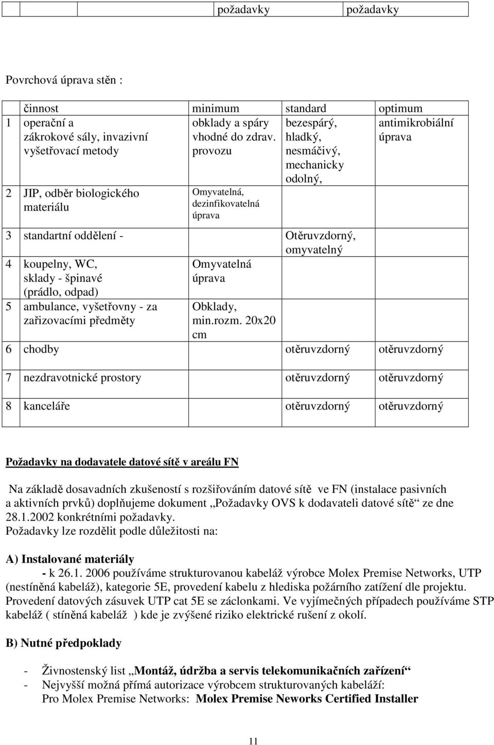 omyvatelný 4 koupelny, WC, sklady - špinavé Omyvatelná úprava (prádlo, odpad) 5 ambulance, vyšetřovny - za zařizovacími předměty Obklady, min.rozm.