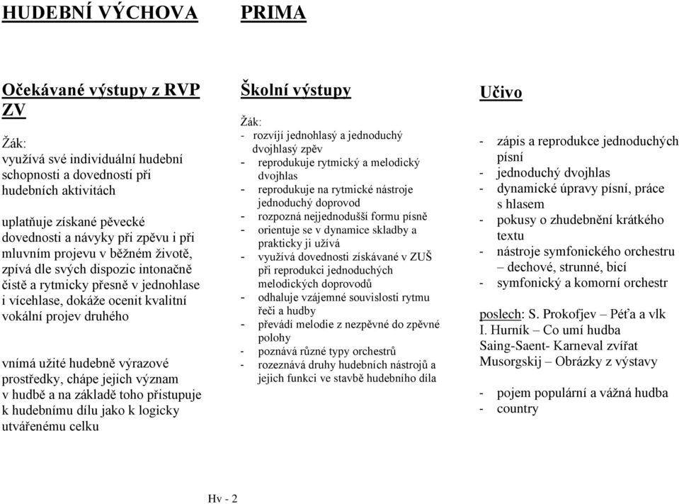 toho přistupuje k hudebnímu dílu jako k logicky utvářenému celku - rozvíjí jednohlasý a jednoduchý dvojhlasý zpěv - reprodukuje rytmický a melodický dvojhlas - reprodukuje na rytmické nástroje