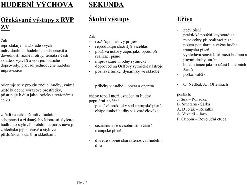 slyšenou hudbu do stylového období a porovnává ji z hlediska její slohové a stylové příslušnosti s dalšími skladbami SEKUNDA - rozšiřuje hlasový projev - reprodukuje složitější vícehlas - používá