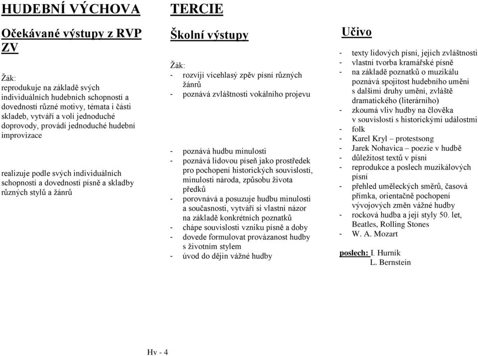 poznává hudbu minulosti - poznává lidovou píseň jako prostředek pro pochopení historických souvislostí, minulosti národa, způsobu života předků - porovnává a posuzuje hudbu minulosti a současnosti,