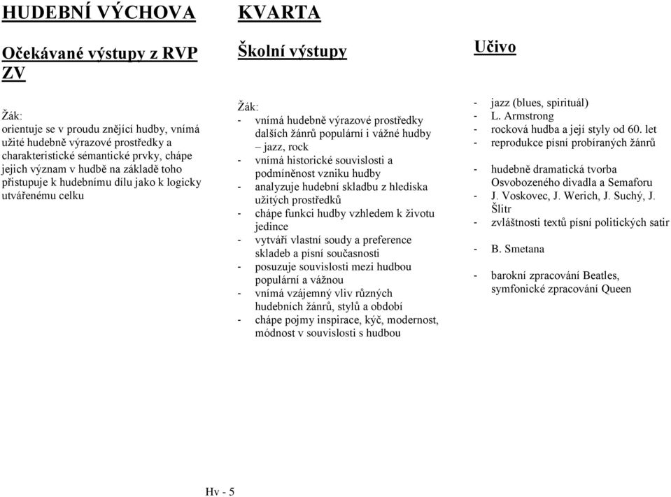 skladbu z hlediska užitých prostředků - chápe funkci hudby vzhledem k životu jedince - vytváří vlastní soudy a preference skladeb a písní současnosti - posuzuje souvislosti mezi hudbou populární a