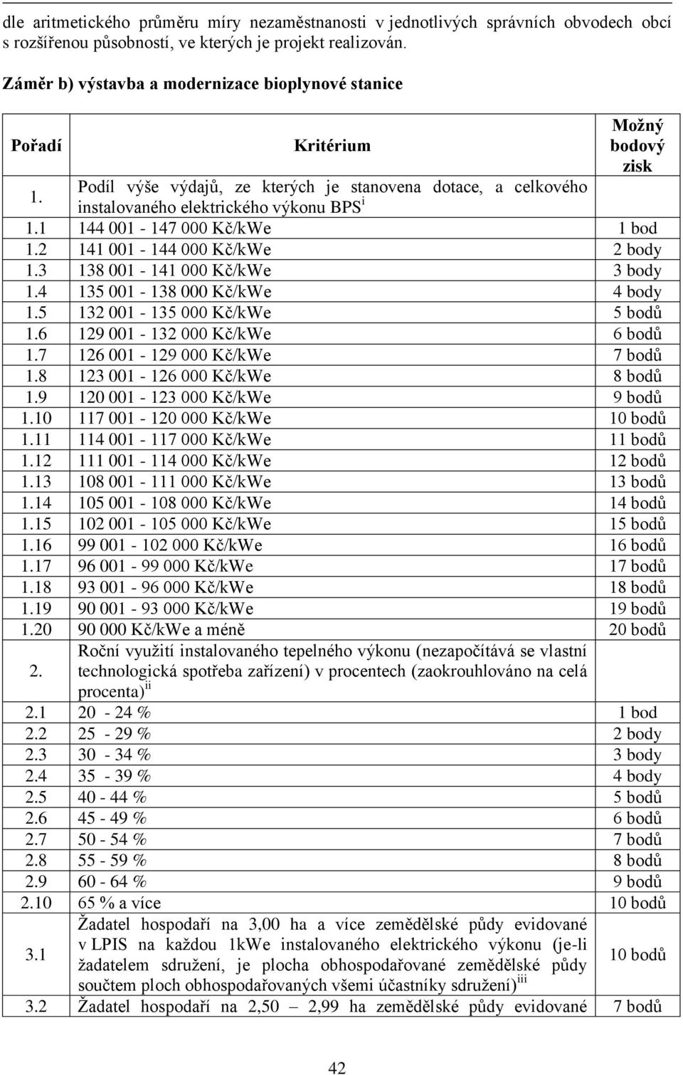 1 144 001-147 000 Kč/kWe 1 bod 1.2 141 001-144 000 Kč/kWe 2 body 1.3 138 001-141 000 Kč/kWe 3 body 1.4 135 001-138 000 Kč/kWe 4 body 1.5 132 001-135 000 Kč/kWe 5 bodů 1.