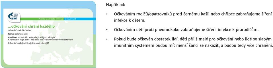 starší lidé nebo lidé se slabým imunitním systémem Očkování udržuje děti a jejich okolí zdravější!