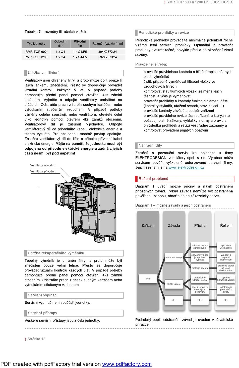 Pravidelně je třeba: Údržba ventilátorů Ventilátory jsou chráněny filtry, a proto může dojít pouze k jejich lehkému znečištění. Přesto se doporučuje provádět vizuální kontrolu každých 5 let.
