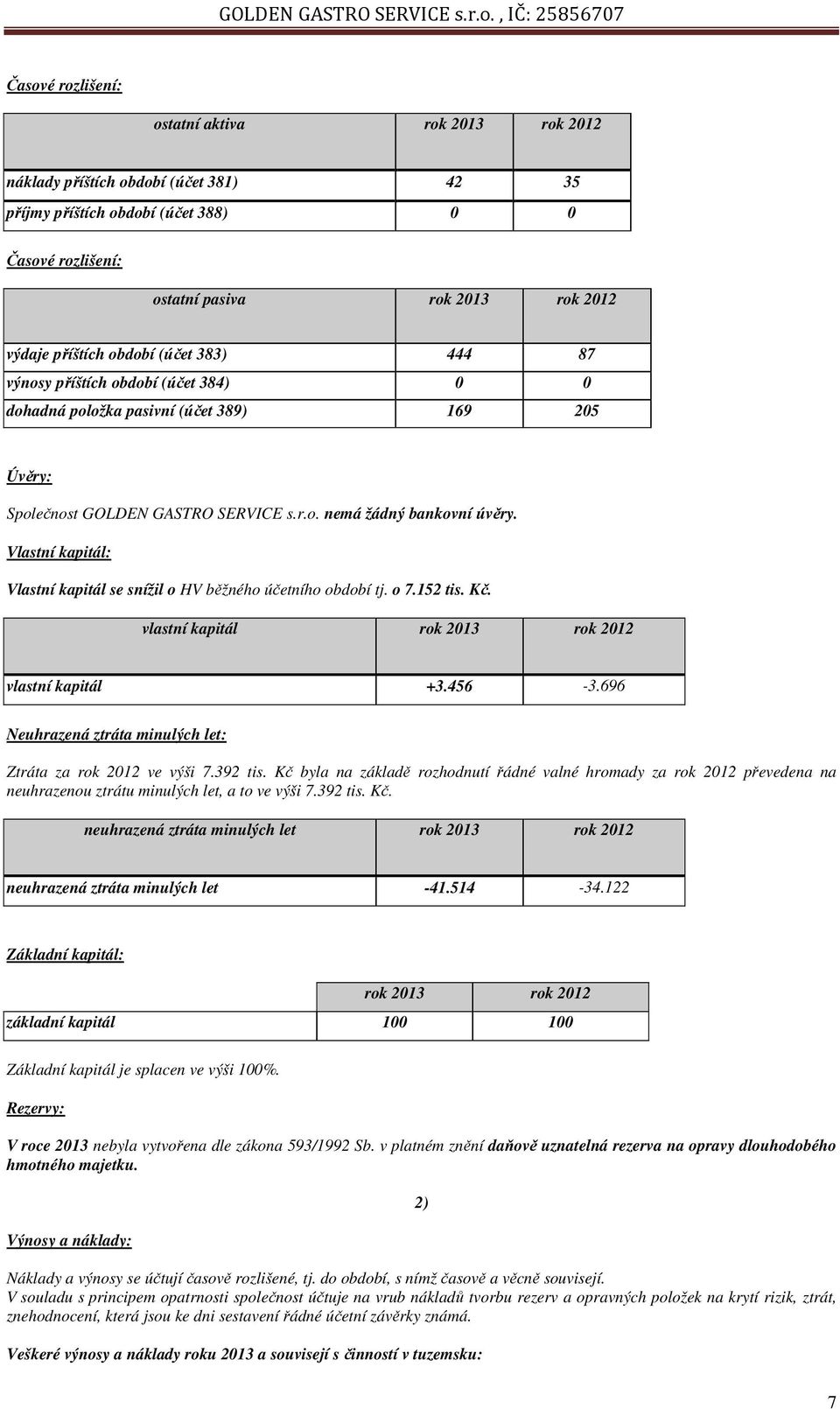 Vlastní kapitál: Vlastní kapitál se snížil o HV běžného účetního období tj. o 7.152 tis. Kč. vlastní kapitál rok 2013 rok 2012 vlastní kapitál +3.456-3.