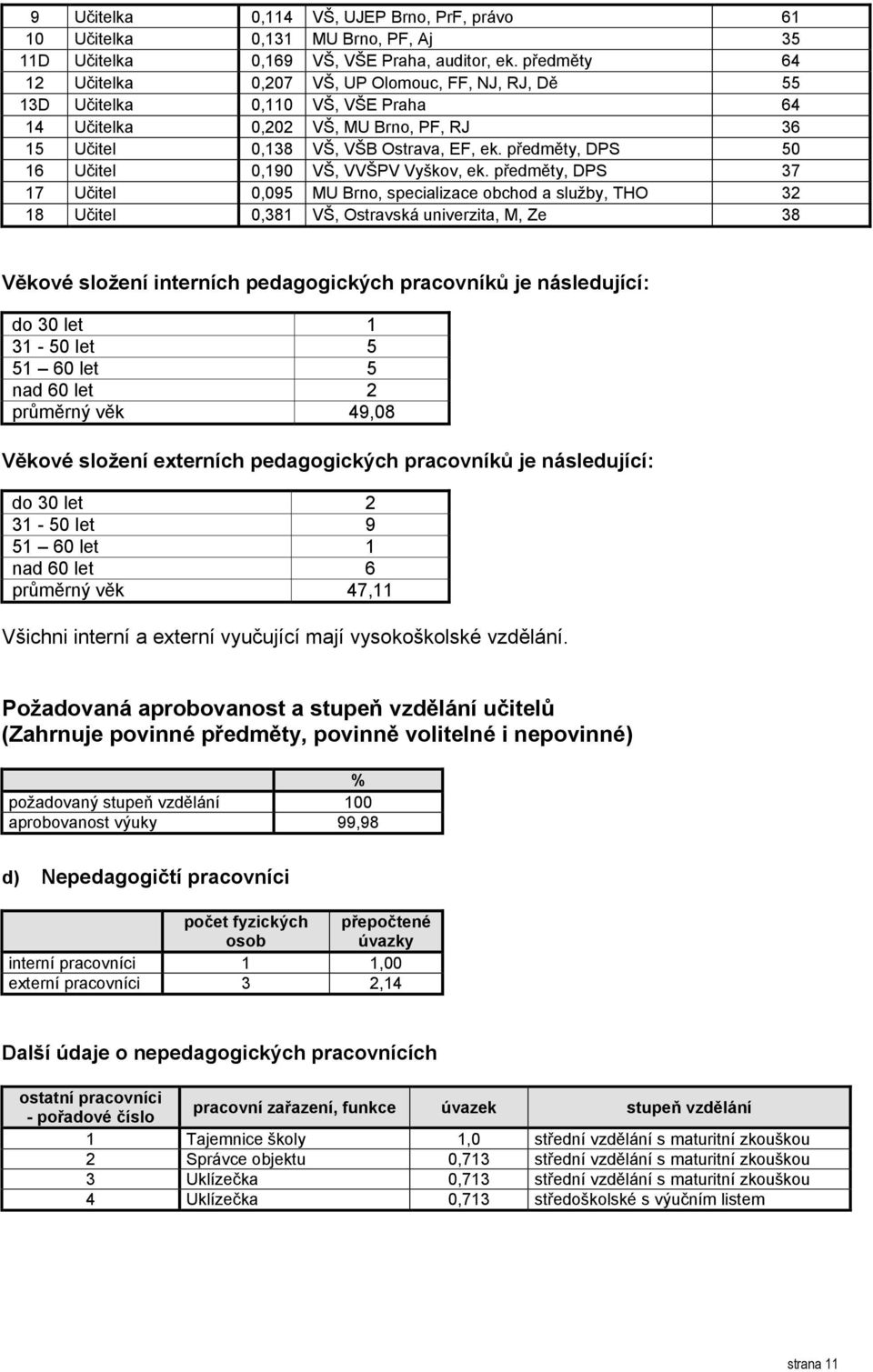 předměty, DPS 50 16 Učitel 0,190 VŠ, VVŠPV Vyškov, ek.