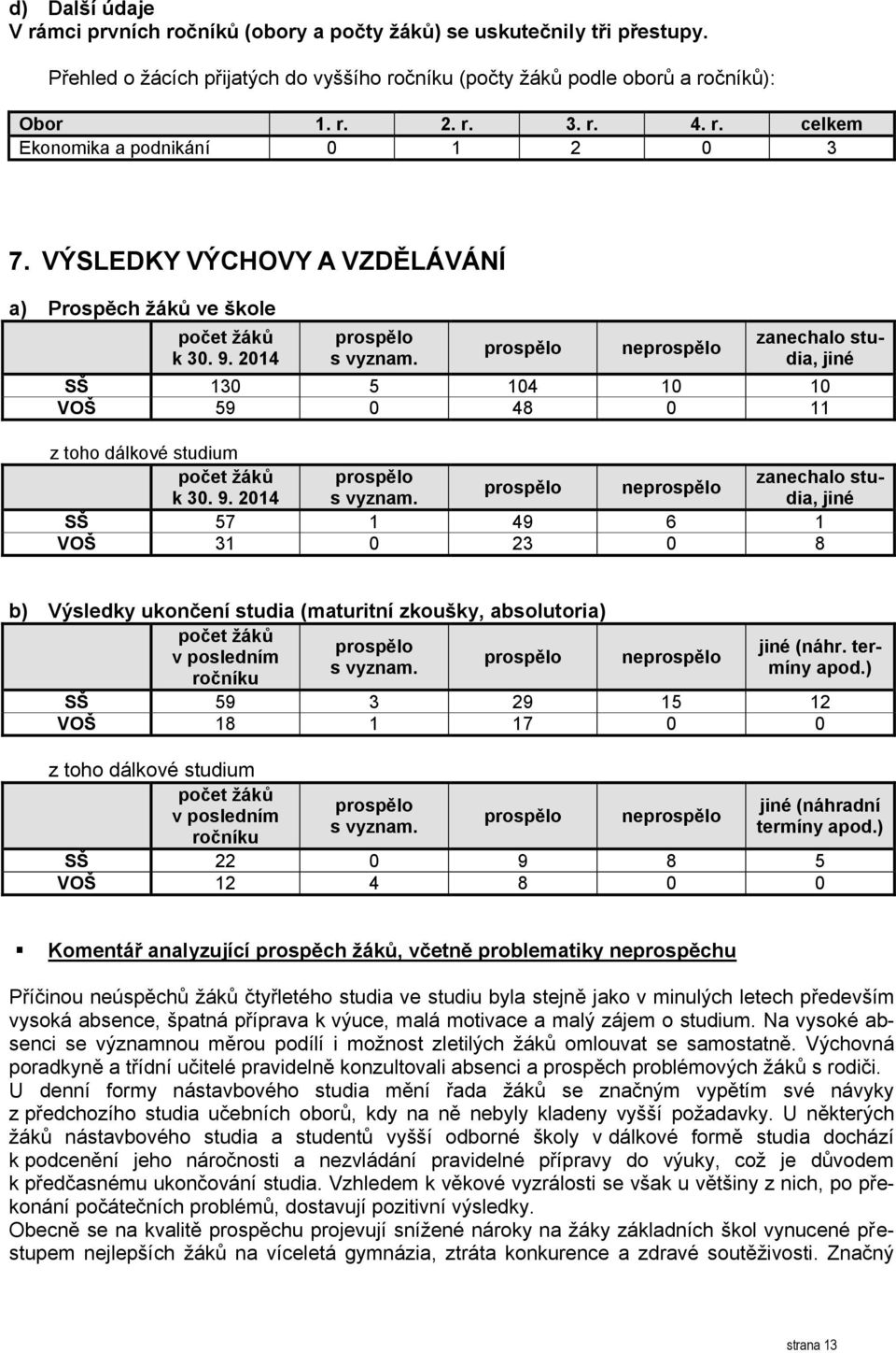 prospělo neprospělo zanechalo studia, jiné SŠ 130 5 104 10 10 VOŠ 59 0 48 0 11 z toho dálkové studium počet žáků k 30. 9. 2014 prospělo s vyznam.
