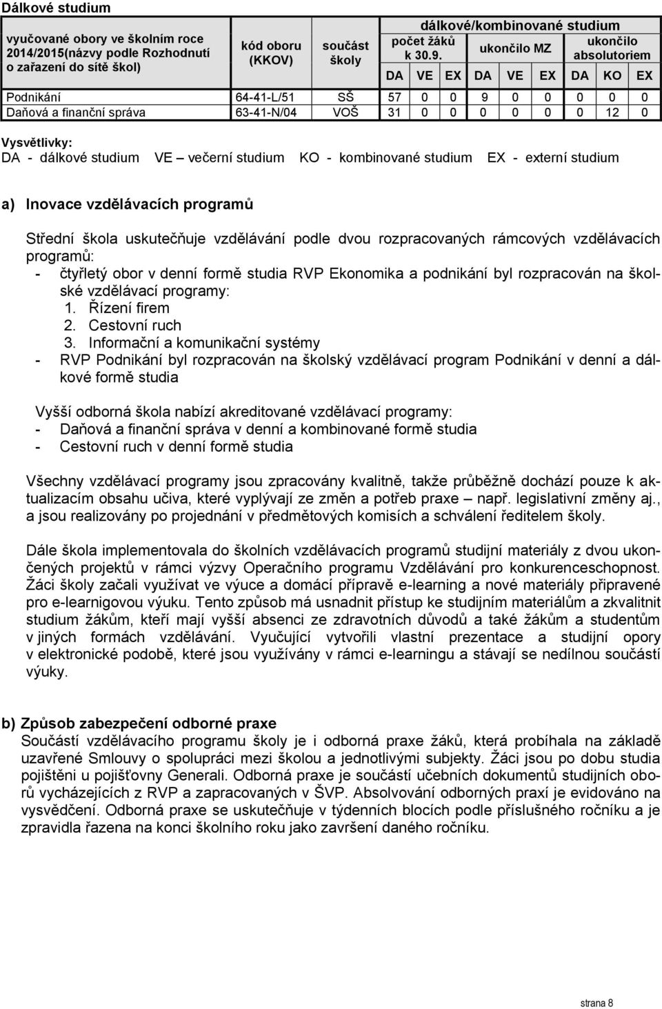 VE večerní studium KO - kombinované studium EX - externí studium a) Inovace vzdělávacích programů Střední škola uskutečňuje vzdělávání podle dvou rozpracovaných rámcových vzdělávacích programů: -