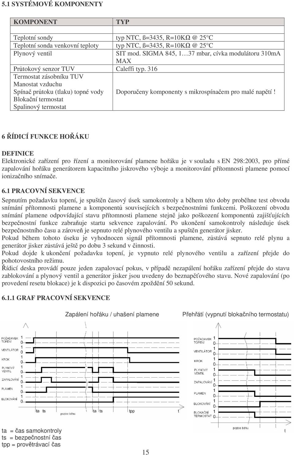 SIGMA 845, 1 37 mbar, cívka modulátoru 310mA MAX Doporučeny komponenty s mikrospínačem pro malé napětí!