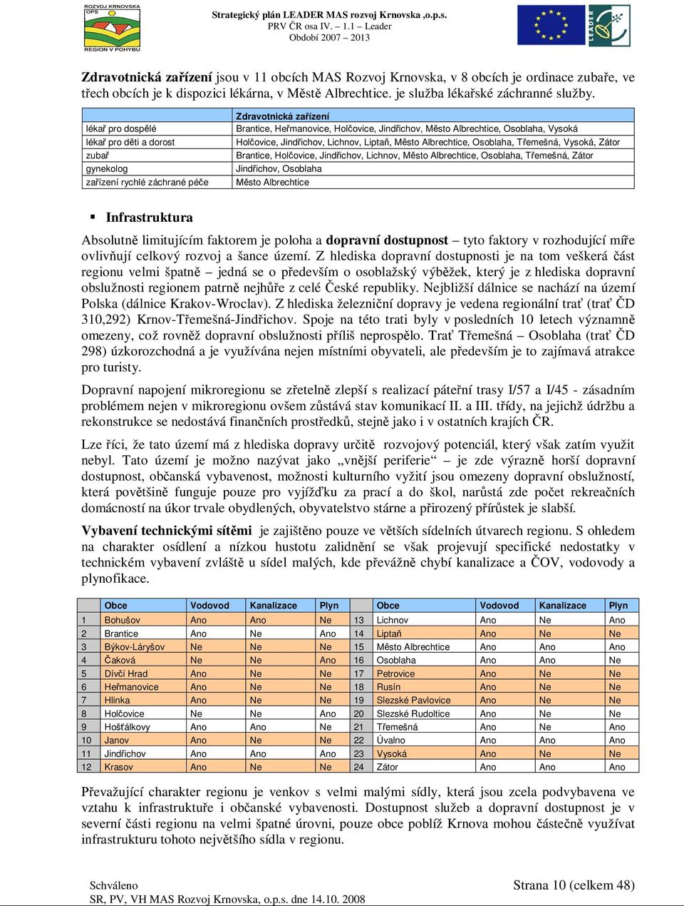 Jindichov, Lichnov, Lipta, Msto Albrechtice, Osoblaha, Temešná, Vysoká, Zátor Brantice, Holovice, Jindichov, Lichnov, Msto Albrechtice, Osoblaha, Temešná, Zátor Jindichov, Osoblaha sto Albrechtice