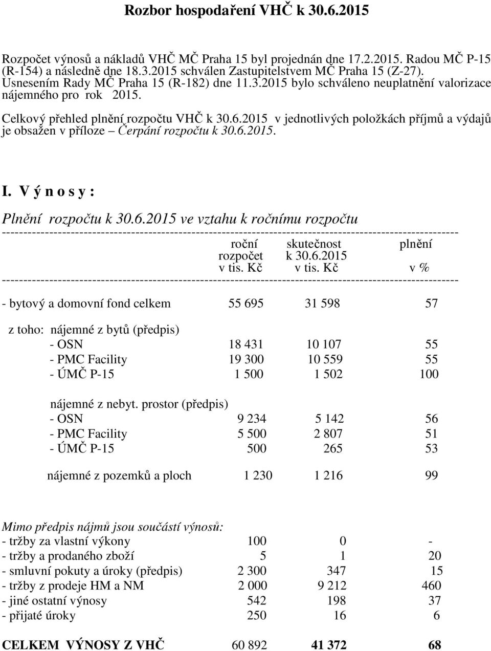 2015 v jednotlivých položkách příjmů a výdajů je obsažen v příloze Čerpání rozpočtu k 30.6.
