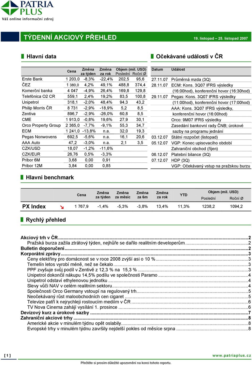 3Q07 IFRS výsledky Komerční banka 4 047-4,9% 26,4% 169,8 129,8 (16:00hod), konferenční hovor (16:30hod) Telefónica O2 CR 559,1 2,4% 19,2% 83,5 100,8 29.11.07 Pegas: Kons.