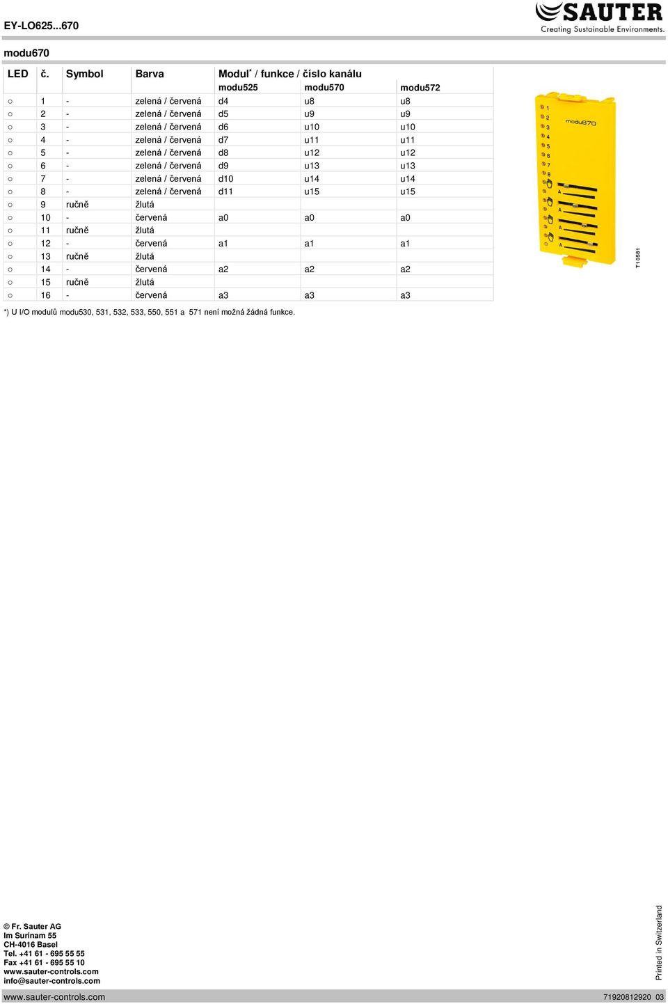 červená d8 u12 u12 6 - zelená / červená d9 u13 u13 7 - zelená / červená d10 u14 u14 8 - zelená / červená d11 u15 u15 10 - červená a0 a0 a0 12 - červená a1 a1 a1